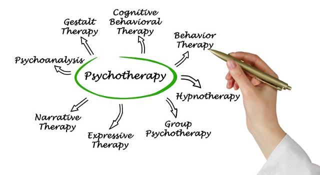 Psychotherapy examples